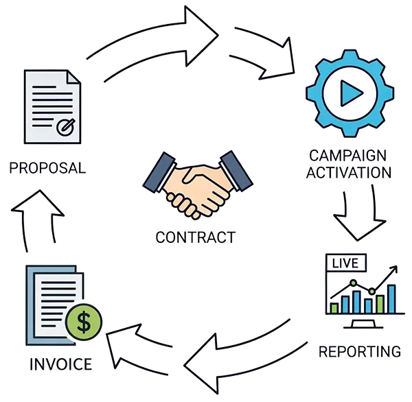 AdMaster | Your Sales Cycle